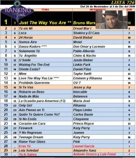 Ranking 726 de 2010